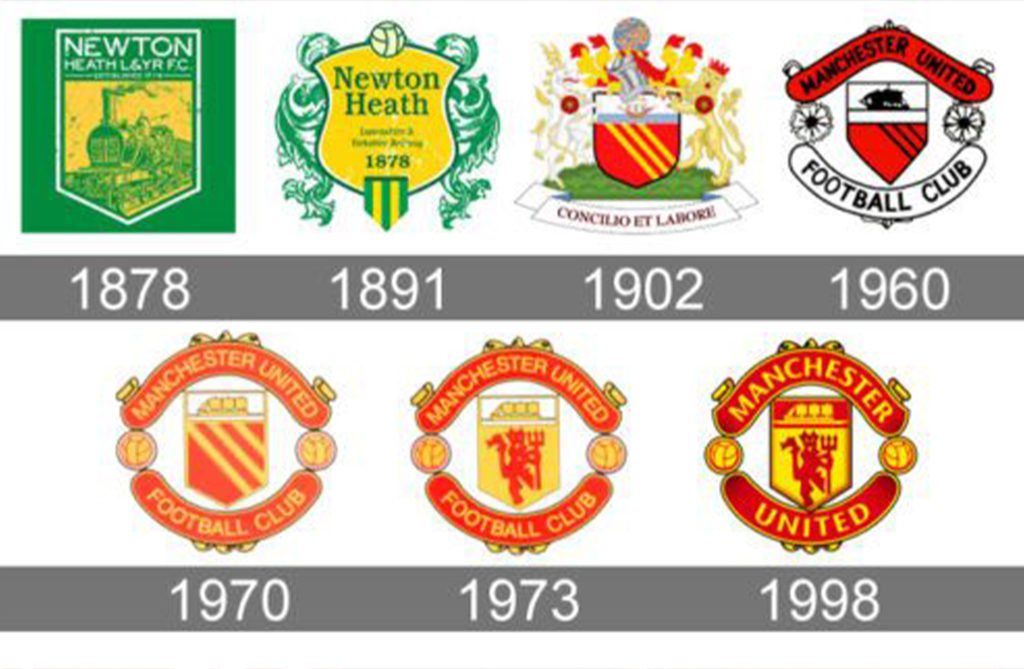สโมสรแมนเชสเตอร์ยูไนเต็ด จากทีมคนงานสู่ยักษ์ใหญ่ วงการฟุตบอล